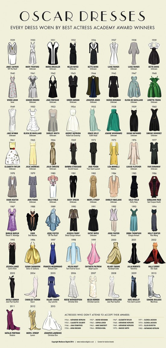 Winning Oscar Dresses