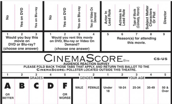 What Is a 'Cinemascore'?
