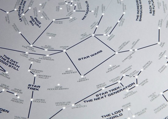 Science Fiction Star Map