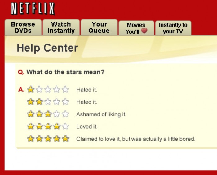 netflix 5-star rating