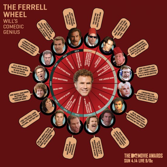 Infographic: Will Ferrell's Comedic Genius