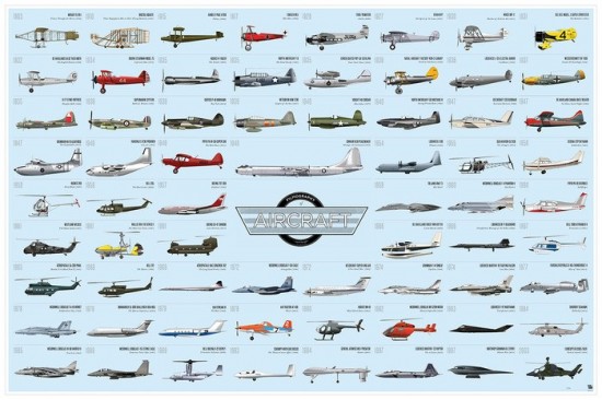 the Filmography of Aircraft