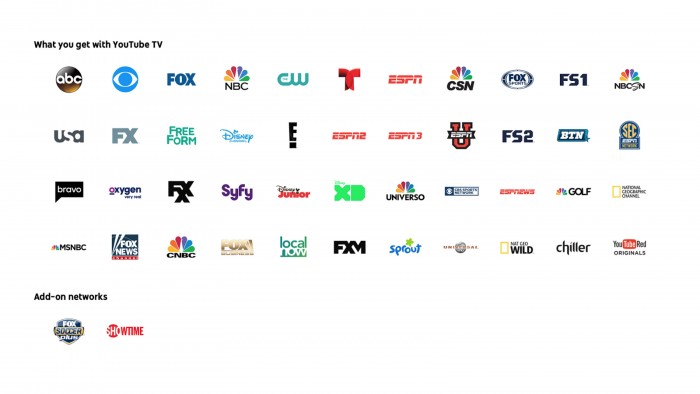 youtubetv channels