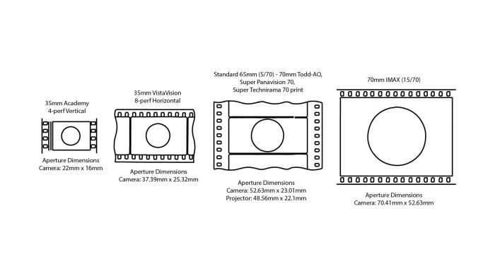 film formats comparison