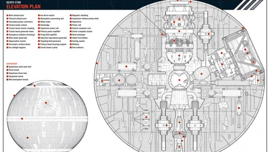 Death Star Owner's Manual 
