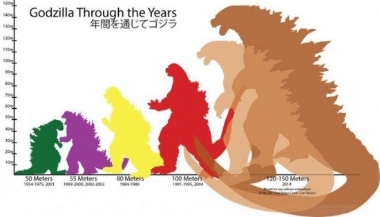  'Godzilla' Size Chart 