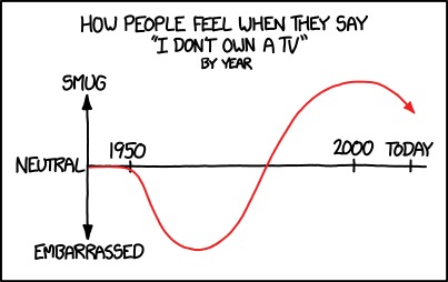 How People Feel When They Say 'I Don't Own a TV' by Year by xkcd