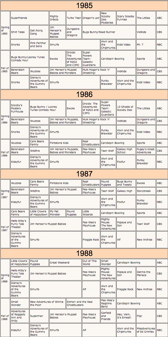 Saturday Morning TV Schedules