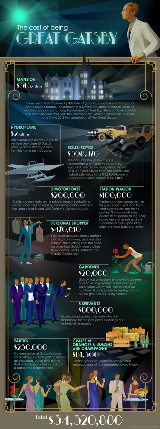 Infographic: How Much Would It Cost To Be Great Gatsby