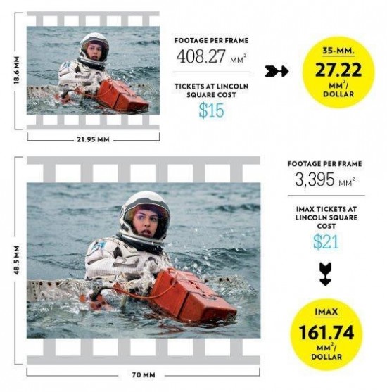 IMAX film frame