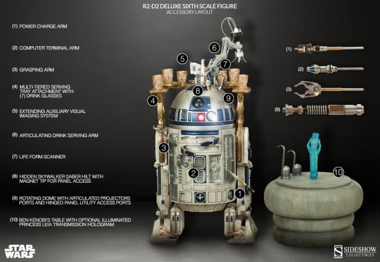 R2-D2 Deluxe Sixth Scale Figure by Sideshow Collectibles