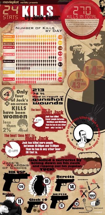 Jack Bauer/24" Body Count Infographic 