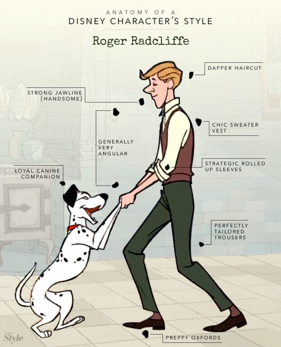 Anatomy of a Disney Character's Style: Roger Radcliffe