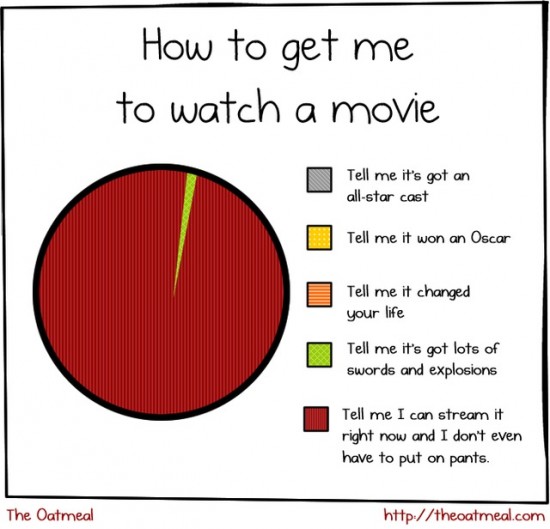 A Pie Chart Explains How to Get People to Watch a Movie