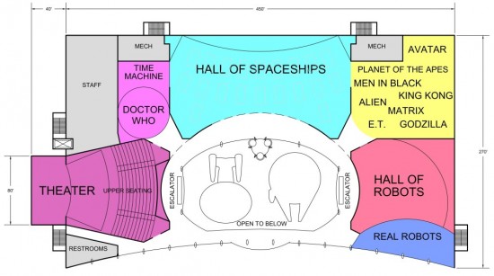 Hollywood Science Fiction Museum Concept Layout