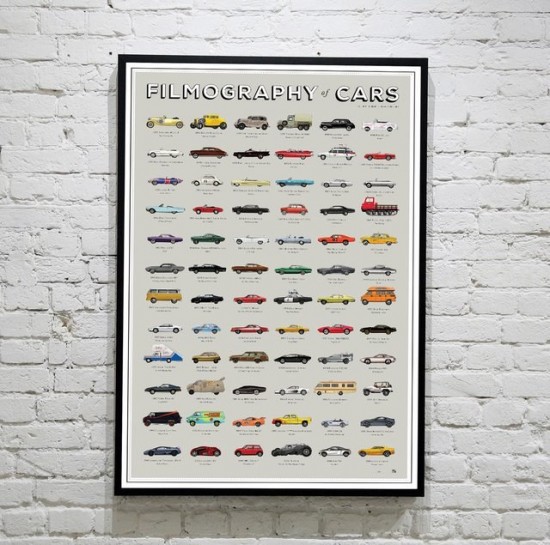 The Filmography of Cars 