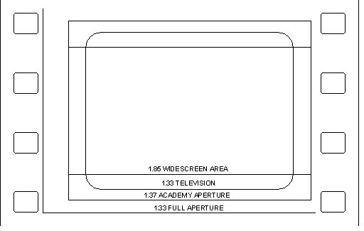 apertures4P