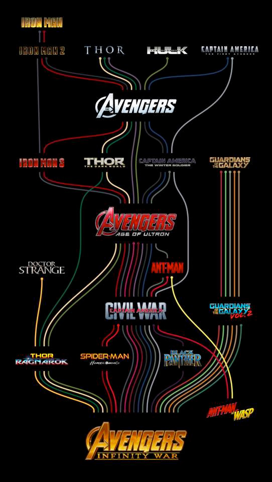 Avengers Character Paths
