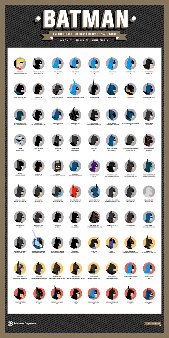 batman-anguiano-herocomplex-evolution-full