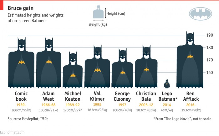 batman-physique-infographic