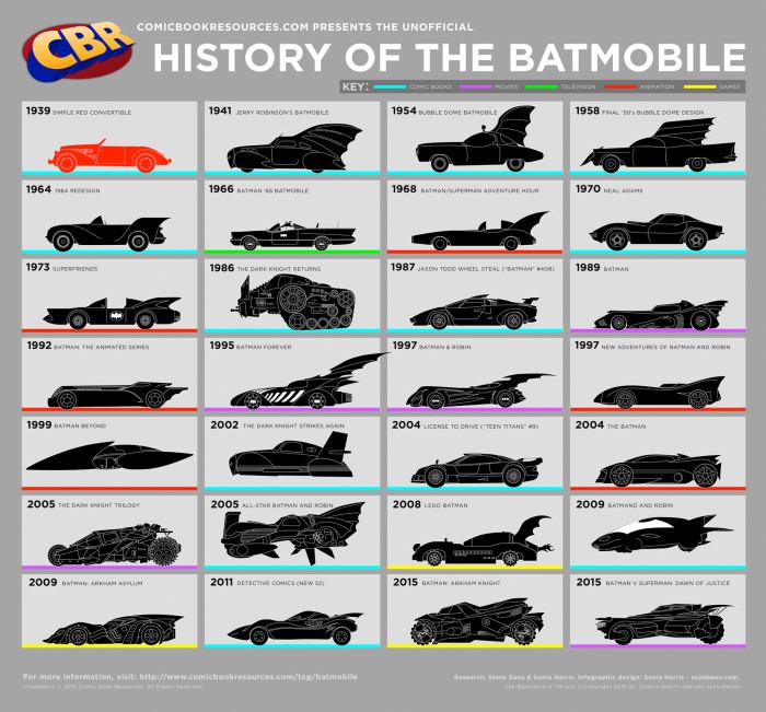 batmobile-evolution