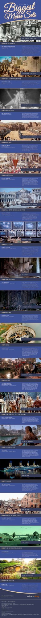 Biggest Movie Sets