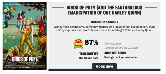 Birds of Prey Rotten Tomatoes Rating