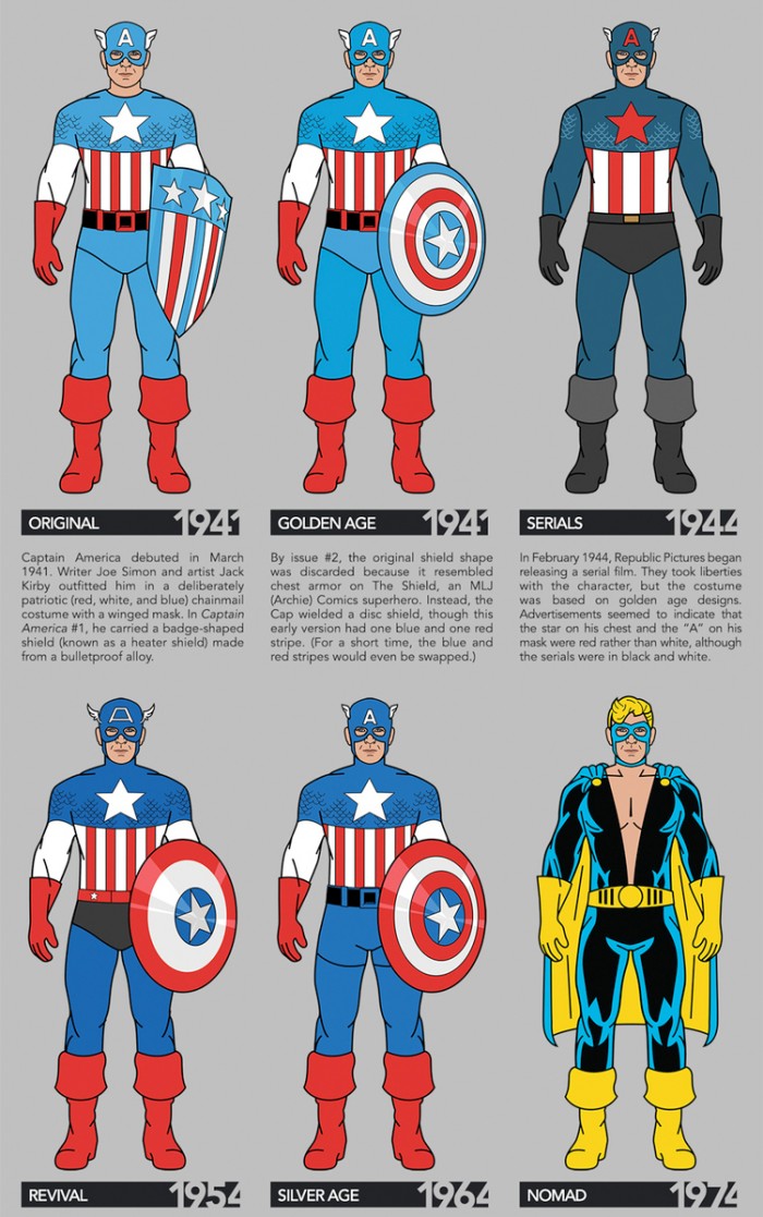 captainamerica-costume-infographic-larger
