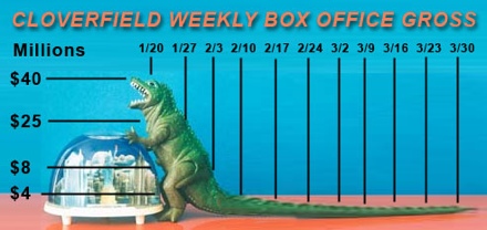 Cloverfield Graph