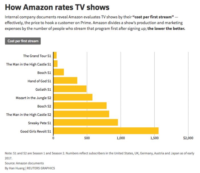 cost per stream