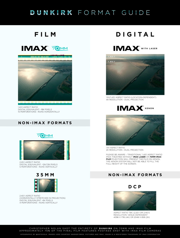 Dunkirk in 70mm