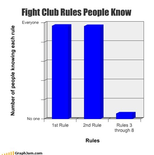 fight club graph