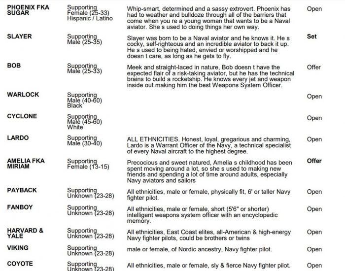 Top Gun 2 Casting Breakdown