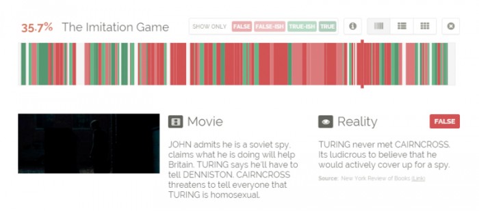 imitationgame-accuracytimeline