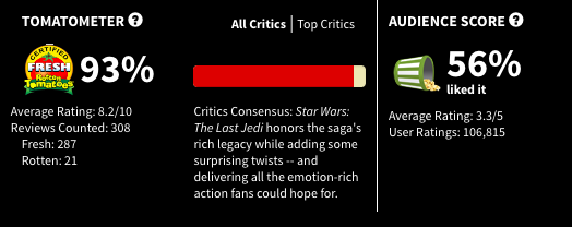 last jedi rotten tomatoes