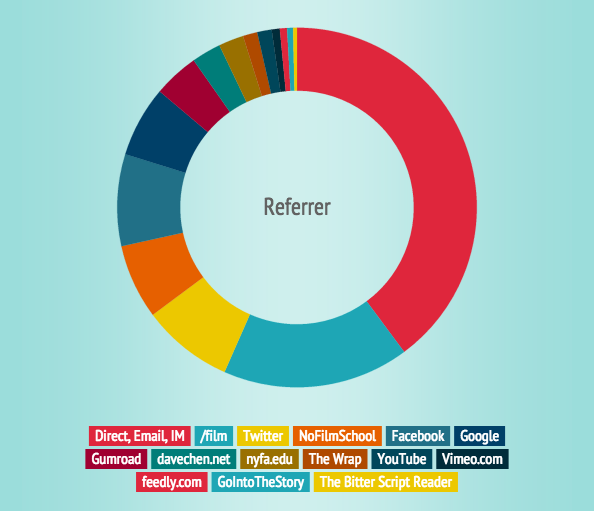 layoverinfographic