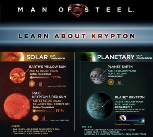 man of steel infographic