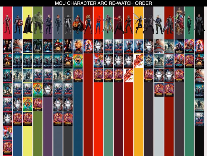 Marvel Cinematic Universe Character Arc Chart