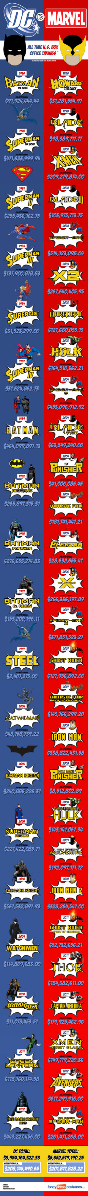 marvel-vs-dc-infographic-1