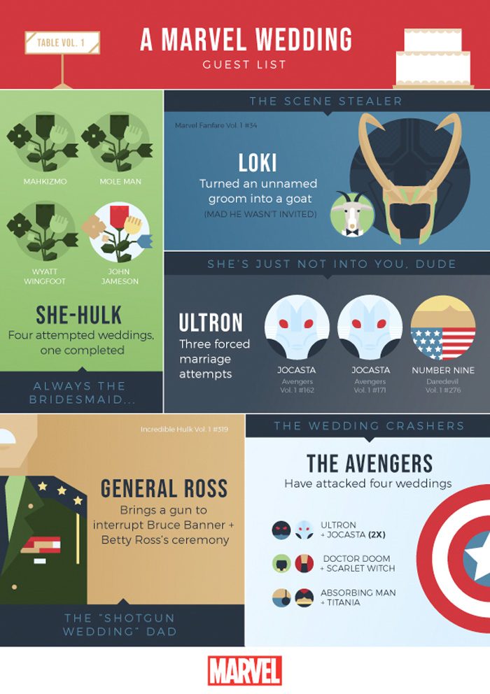 Marvel Weddings