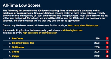 Metacritic.com's Low Scores