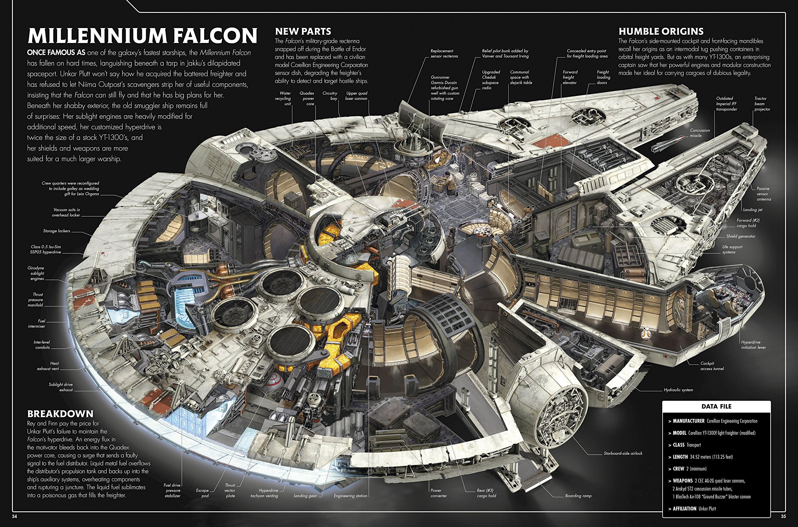 Millennium Falcon Floor Plan Starwars