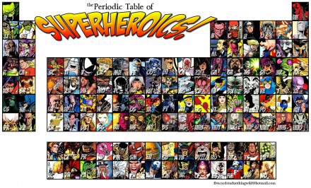 periodic table of superheroes