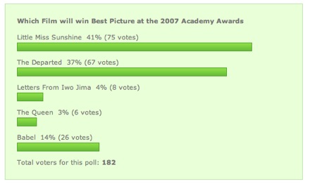 Poll Results