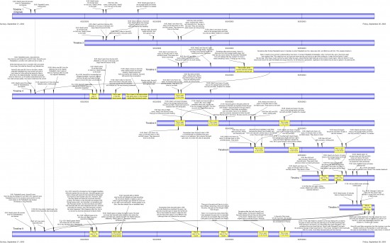 time travel film primer