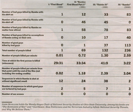 rambo-death-chart.jpg