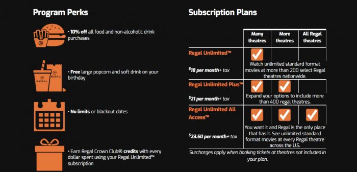 Regal Unlimited Movie Ticket Subscription