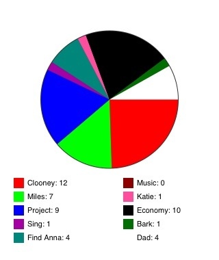 reitmanpiechart