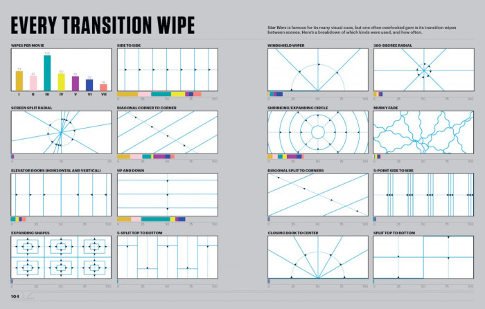 Star Wars Wipes - Infographic