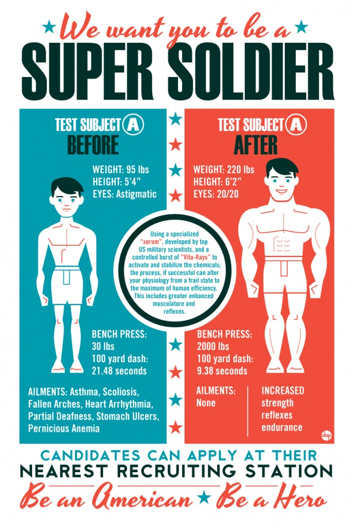 Super Science Fair - Captain America